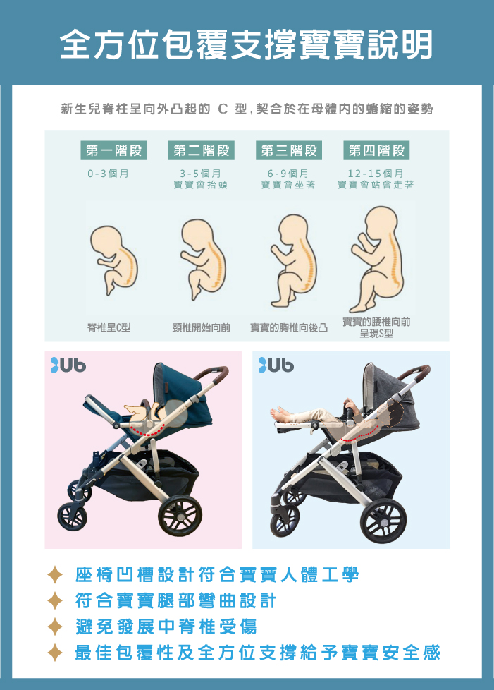 美國UPPAbaby - CRUZ V2 酷炫豪華頂級：推車-黑灰 GRY-11.6kg